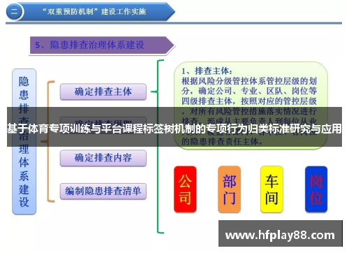 基于体育专项训练与平台课程标签树机制的专项行为归类标准研究与应用