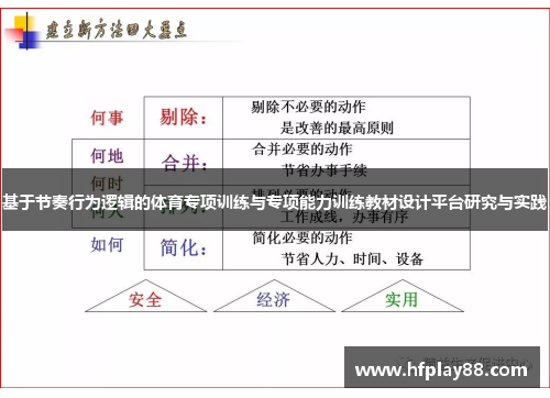基于节奏行为逻辑的体育专项训练与专项能力训练教材设计平台研究与实践