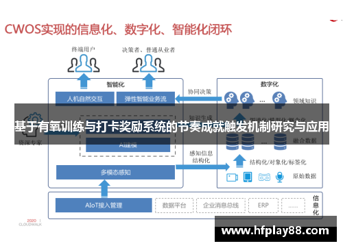 基于有氧训练与打卡奖励系统的节奏成就触发机制研究与应用