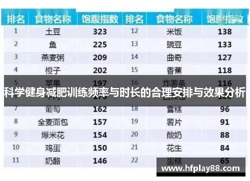 科学健身减肥训练频率与时长的合理安排与效果分析