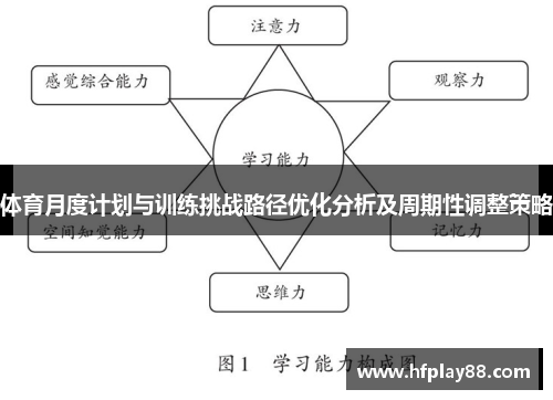 体育月度计划与训练挑战路径优化分析及周期性调整策略